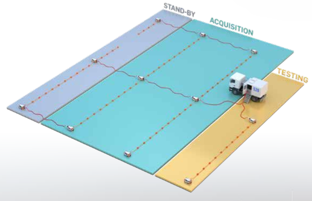 Land Data Acquisition System Event