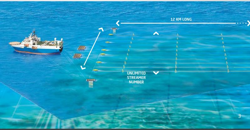Marine Data Acquisition System Event