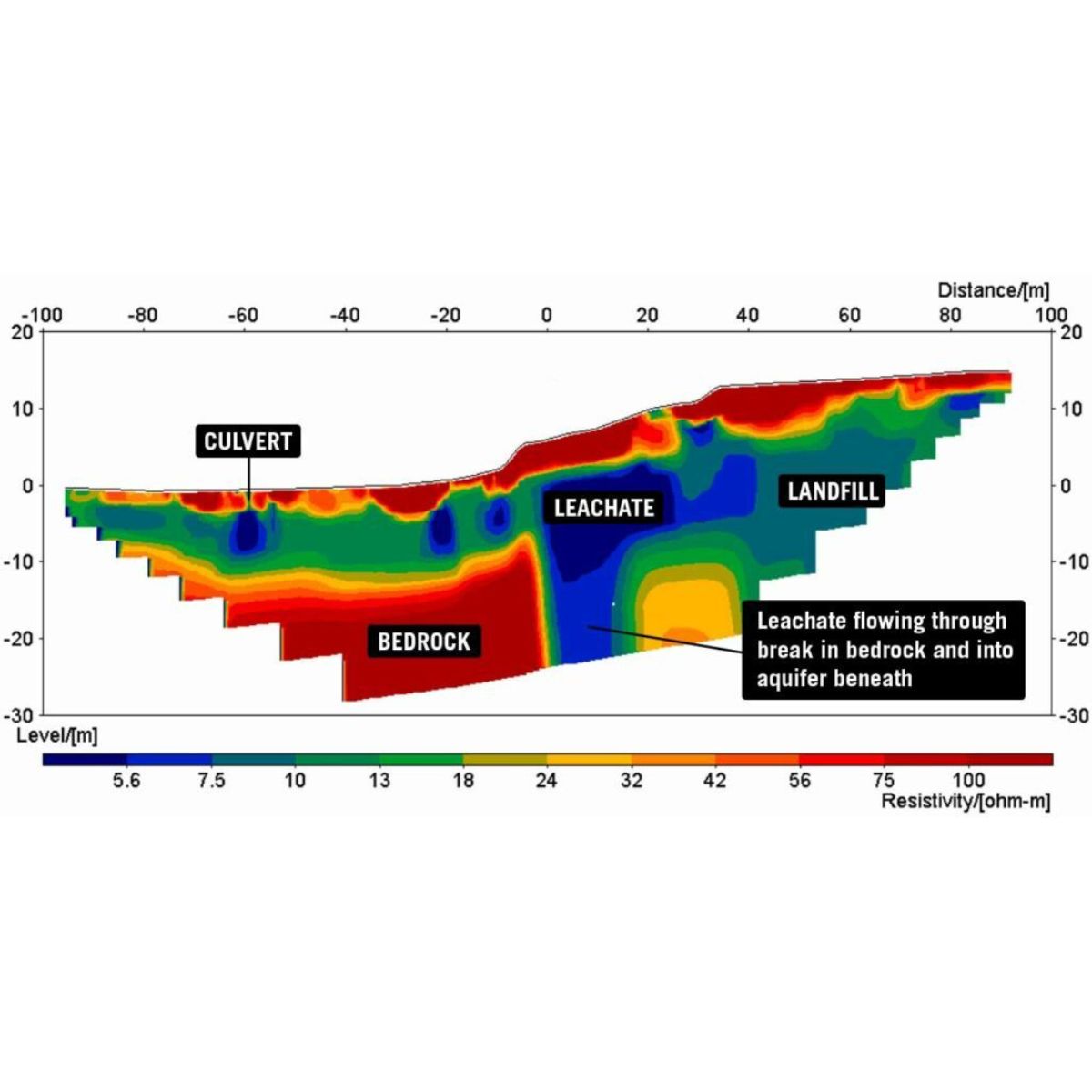 Geophysical Event